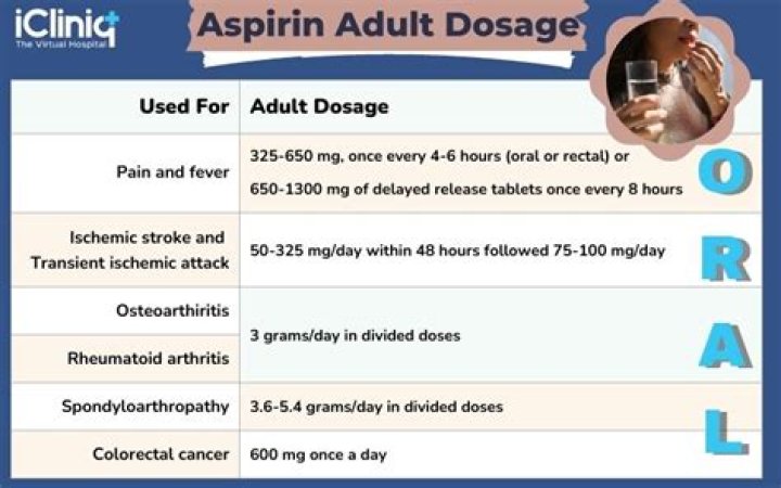 What exactly does aspirin do?