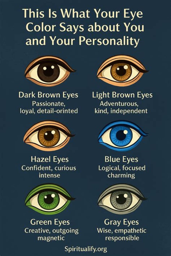 What eyes says about personality?
