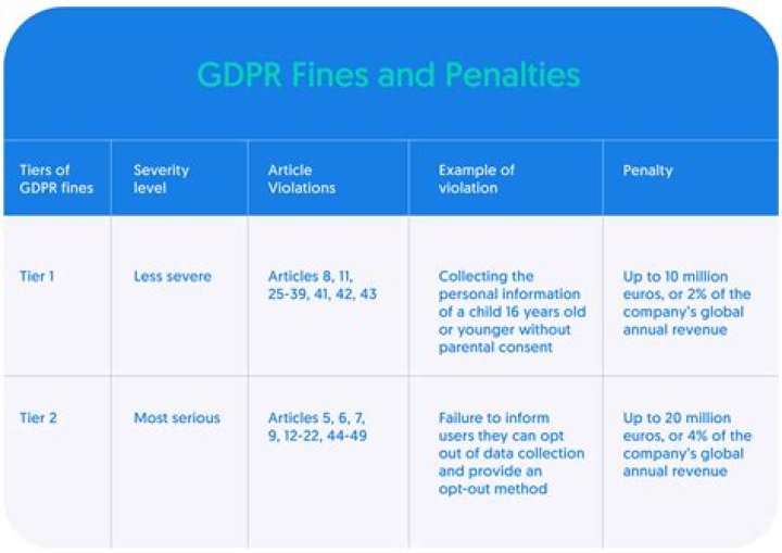 What fines and penalties are not deductible?