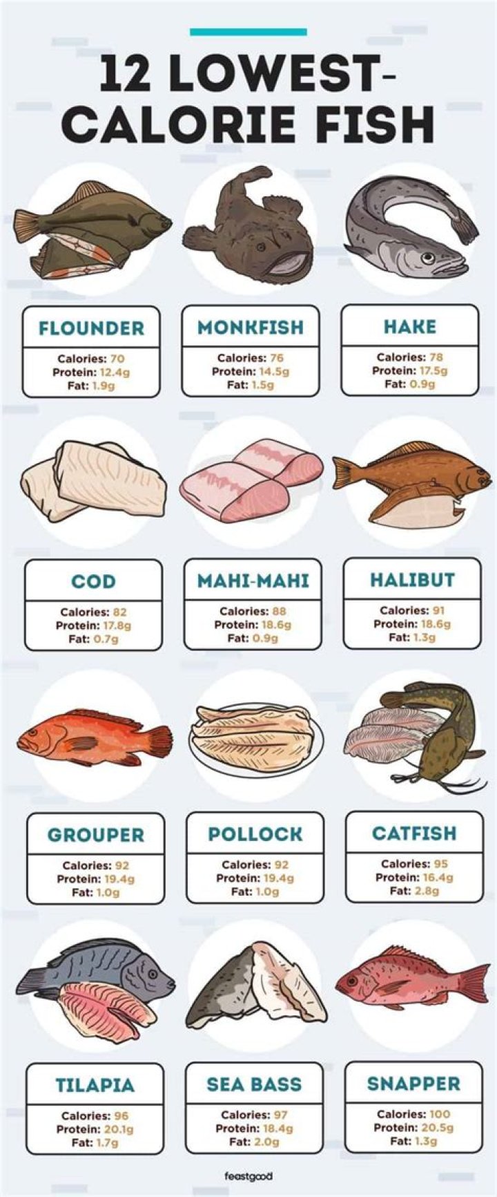 What fish has lowest calories?