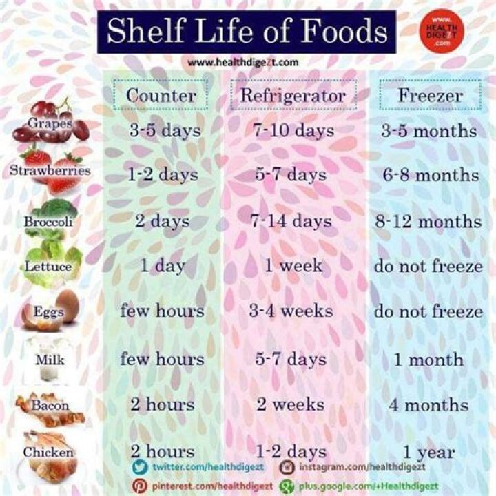 What food has a shelf life of 25 years?
