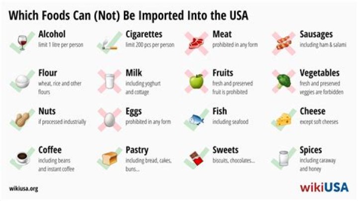 What food products are not allowed into us?