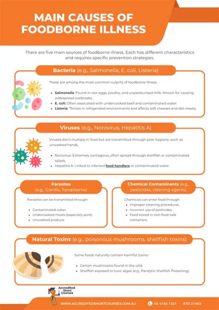 What foodborne illness causes diarrhea?