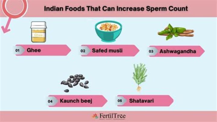 What foods can make me fertile?