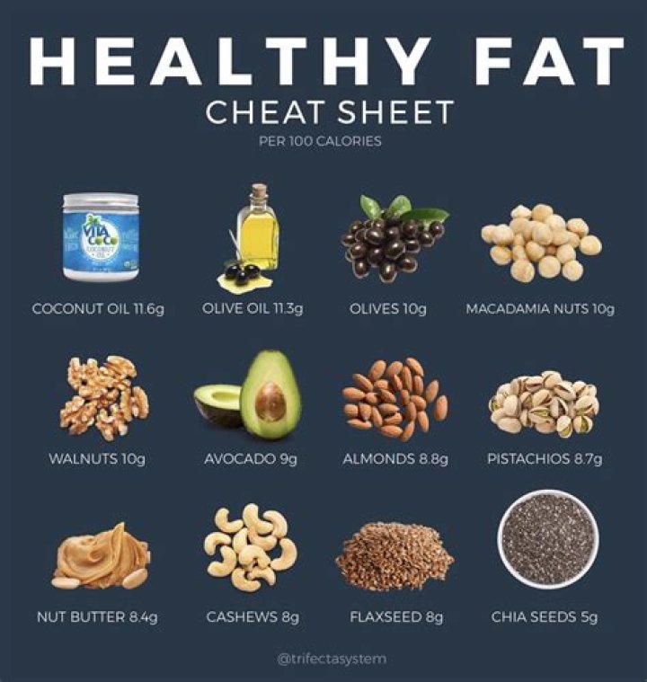 What foods have good unsaturated fats?