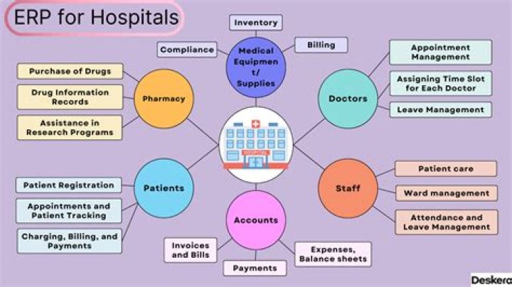 What formula do most hospitals use?