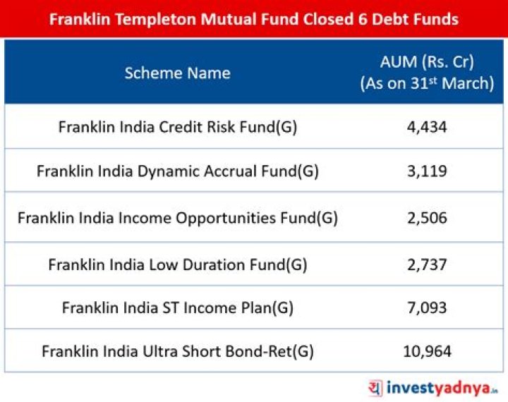 What fund is closed by Franklin Mutual?