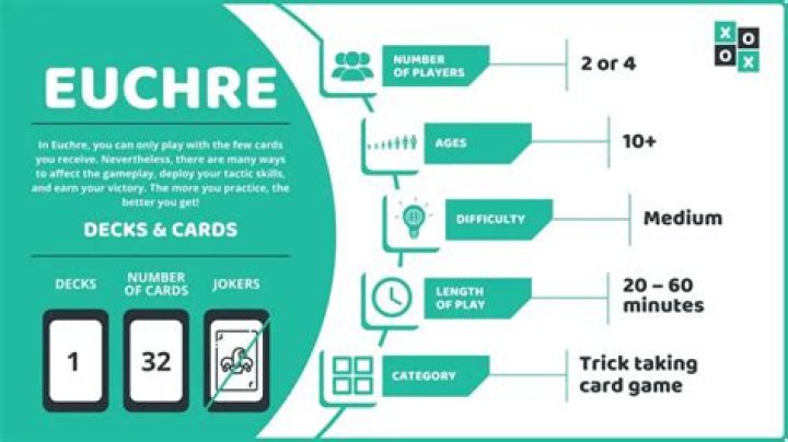 What game is euchre similar to?