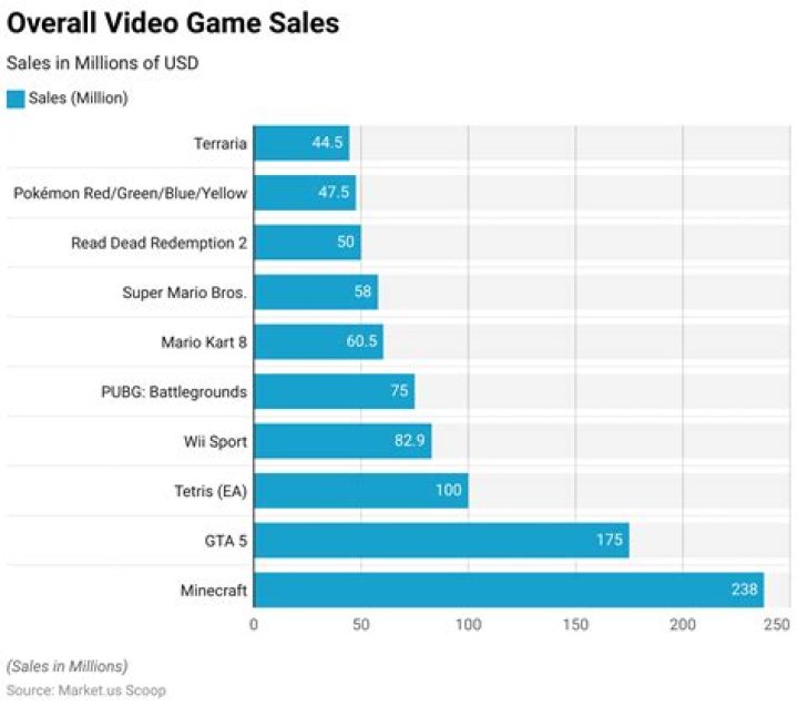 What game is number one on twitch?