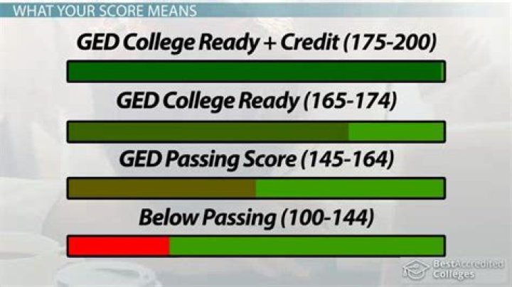 What GED score is needed for college?