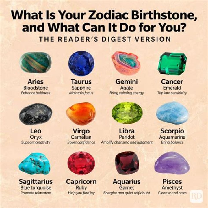 What Gem Are you based on your zodiac sign?