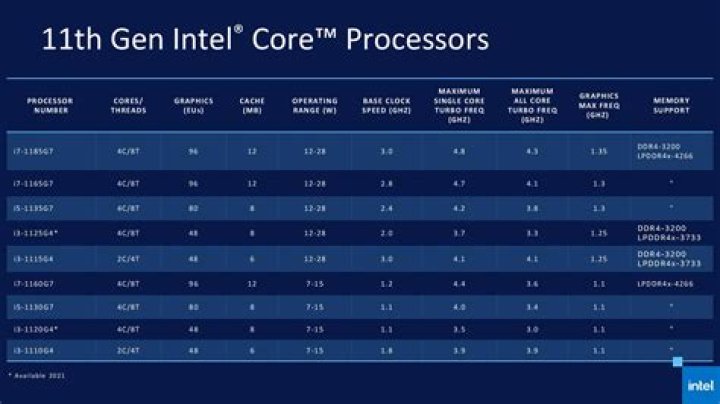 What generation is i7 7600u?