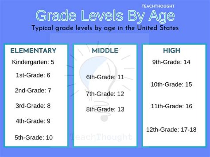 What grade level is Legends of learning?