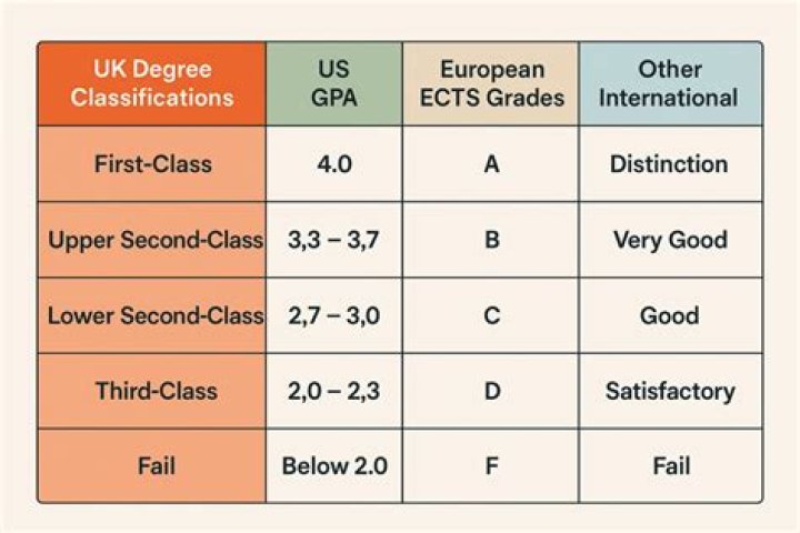What grades do you need for Durham University?