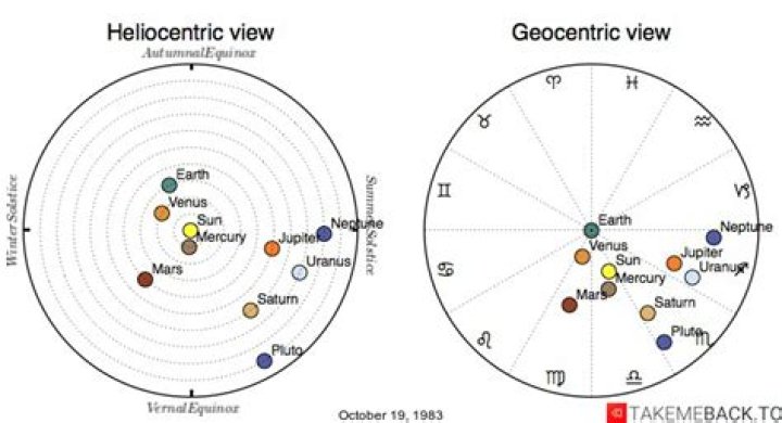What happened on October 19th 1983?