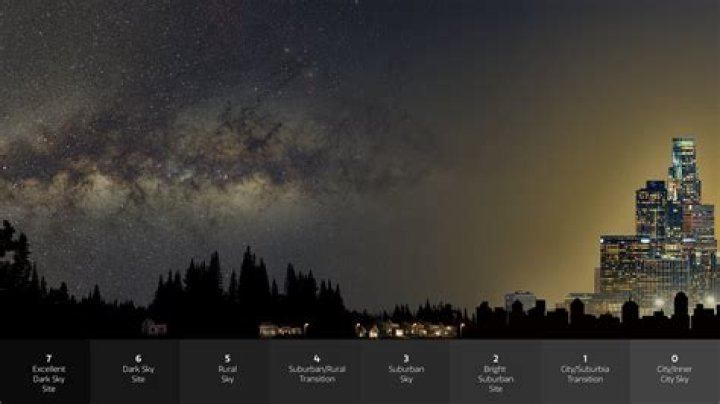 What happened to dark sky?