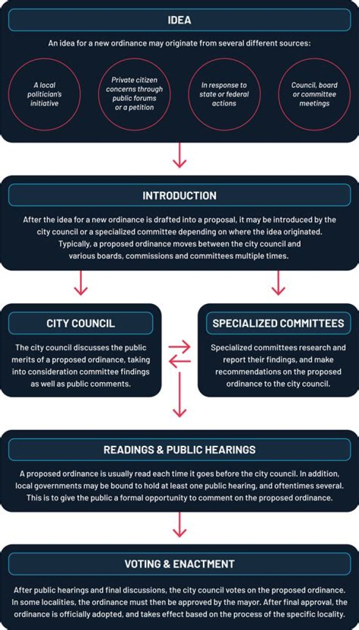 What happens if a local ordinance conflicts with a state law?