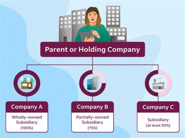 What happens if a parent company goes bust?
