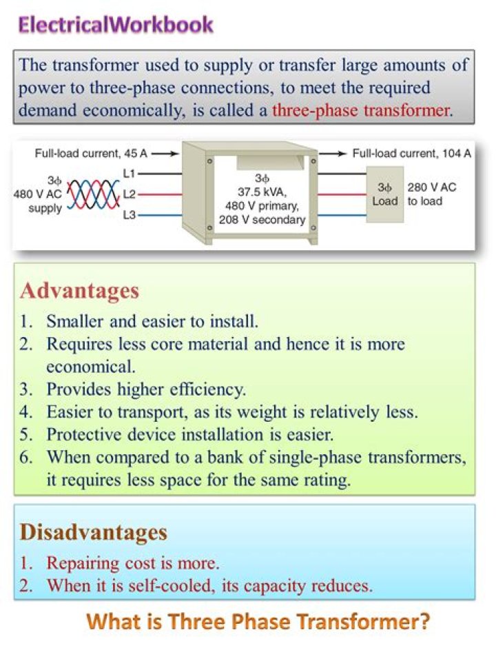 What happens if one phase of a 3 phase transformer fails?