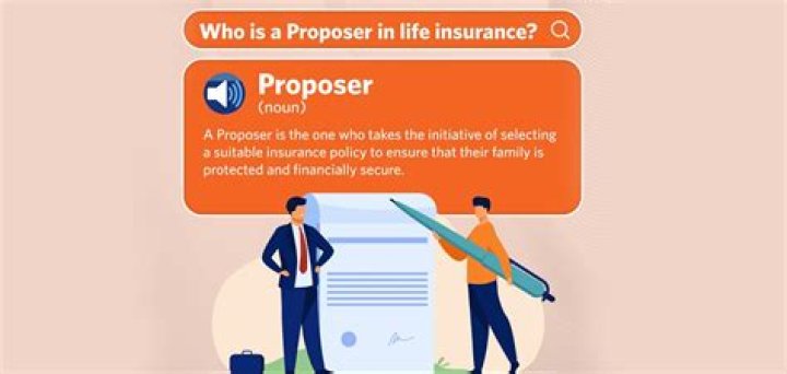 What happens if proposer dies in life insurance?