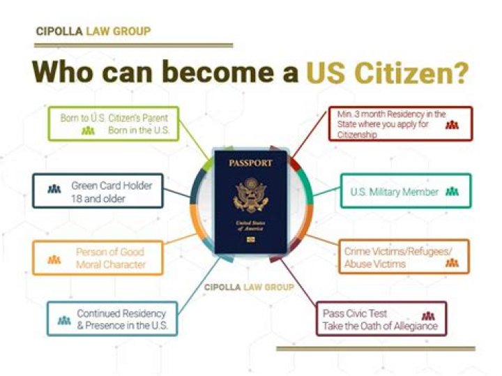 What happens if you claim to be a citizen?