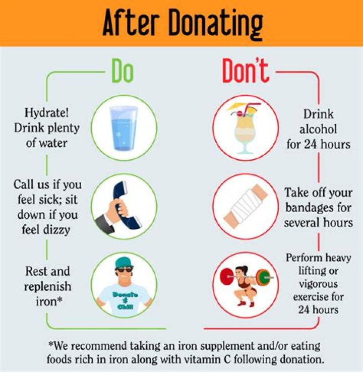 What happens if you drink alcohol after donating plasma?