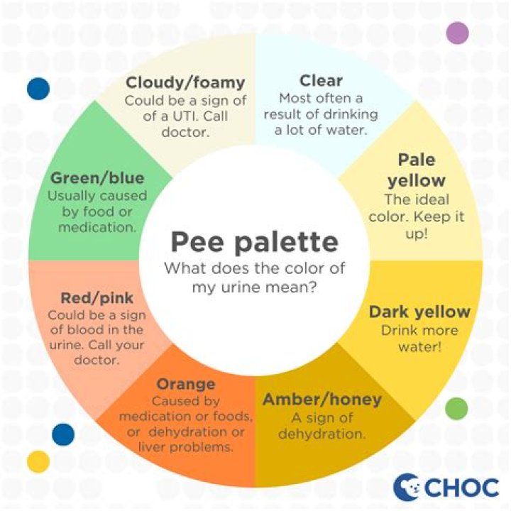 What happens if you pee on your feet?