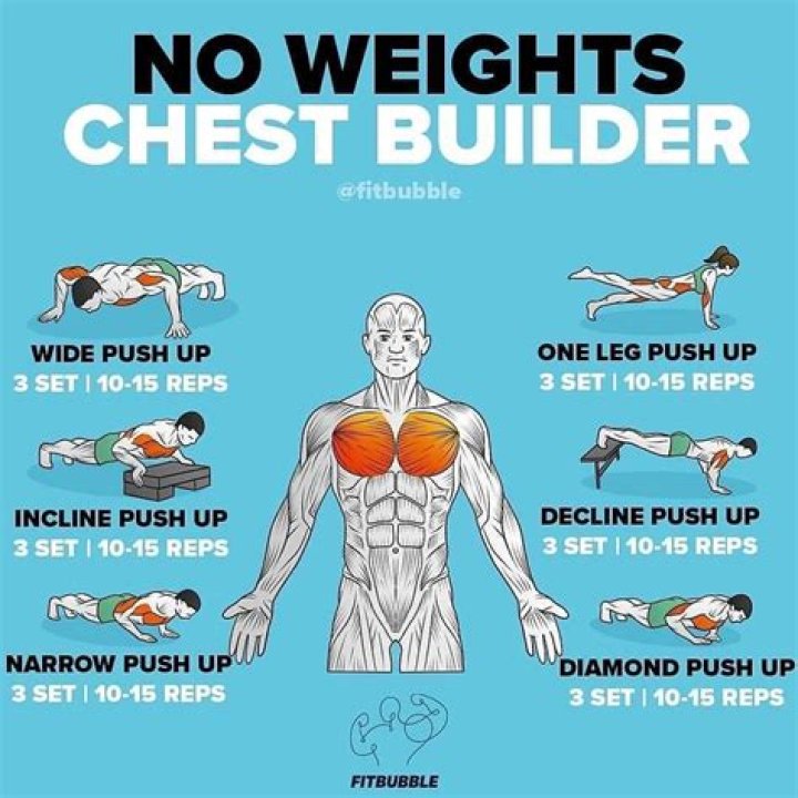 What happens if you work your chest everyday?