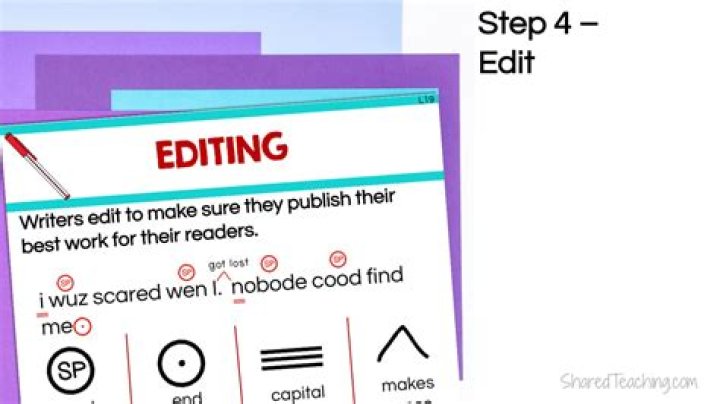 What happens in the process of editing?