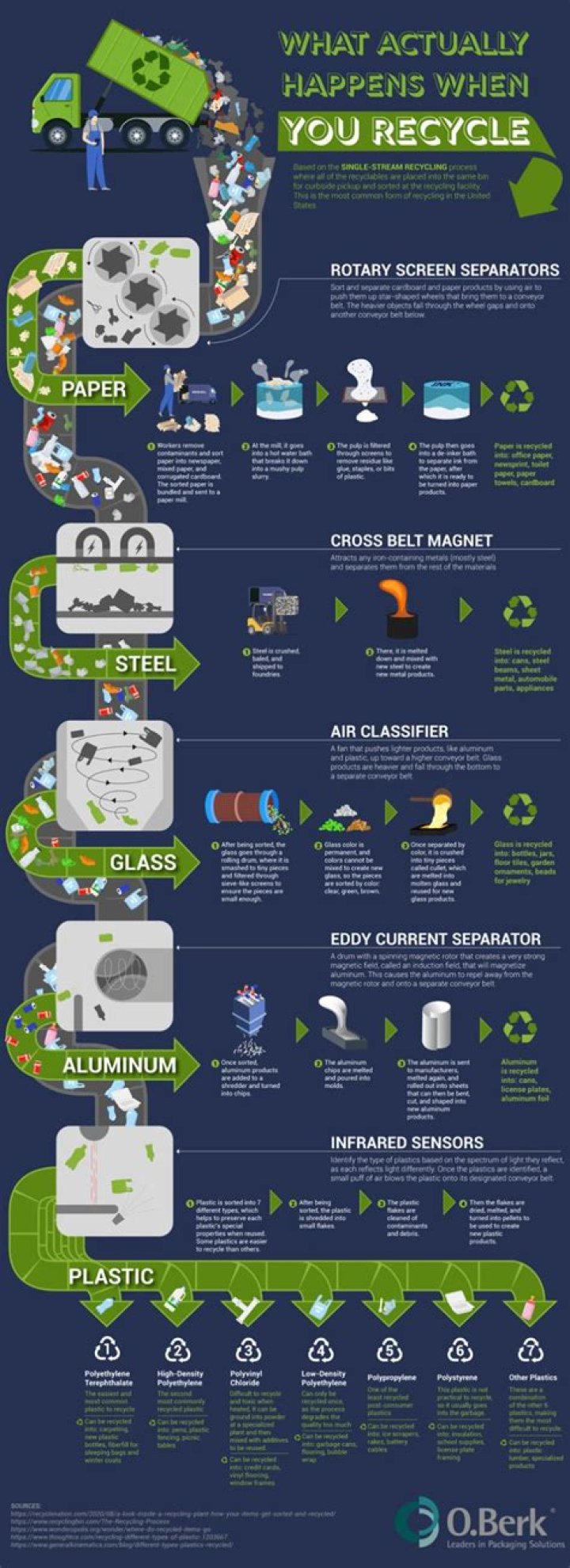 What happens recycle magazine?