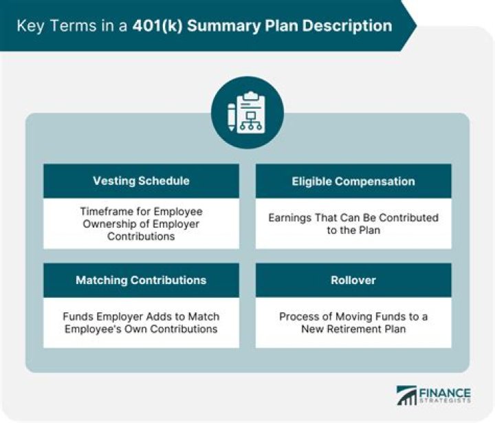 What happens to loans when a 401 K plan is terminated?