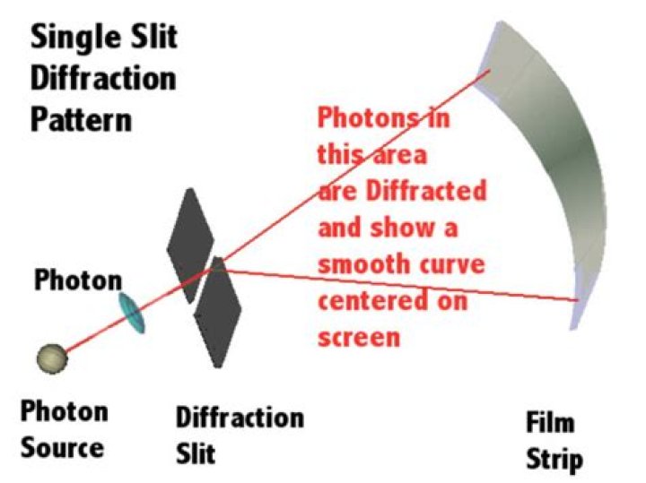 What happens to the pattern on the screen when the lights are brought closer to each other or farther apart?