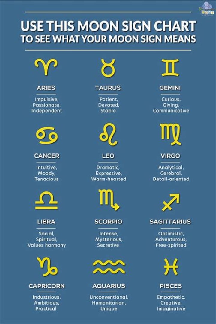What happens when the moon is in your moon sign?