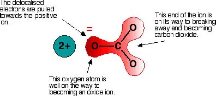What happens when you heat barium carbonate?