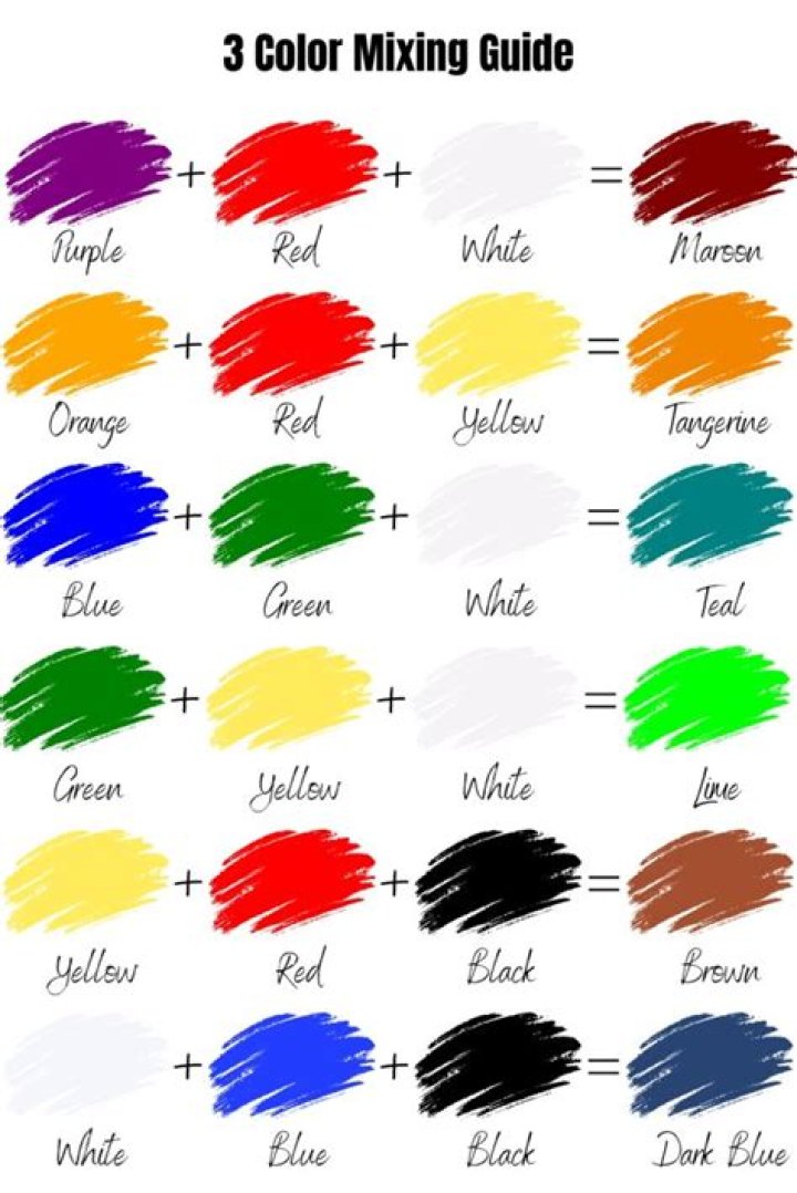 What happens when you mix dye and bleach?