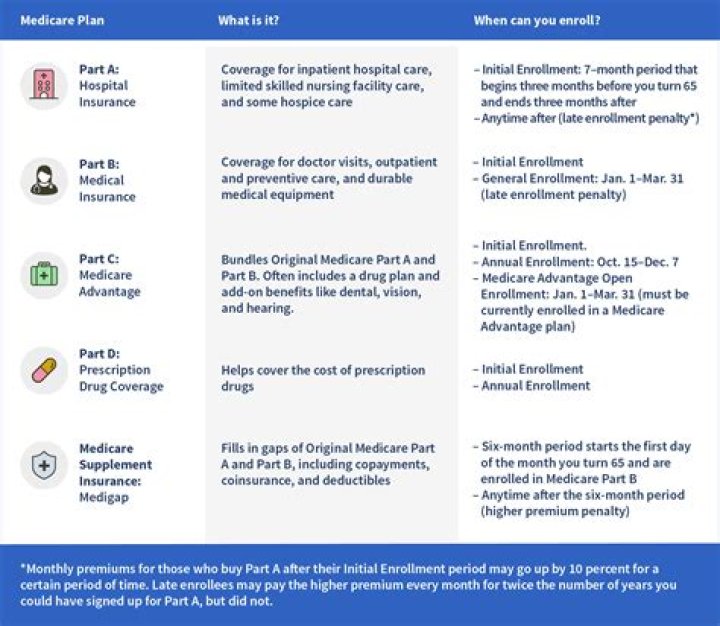 What healthcare do I qualify for?