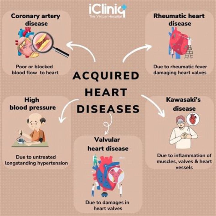What heart disease causes bulging against the artery wall?