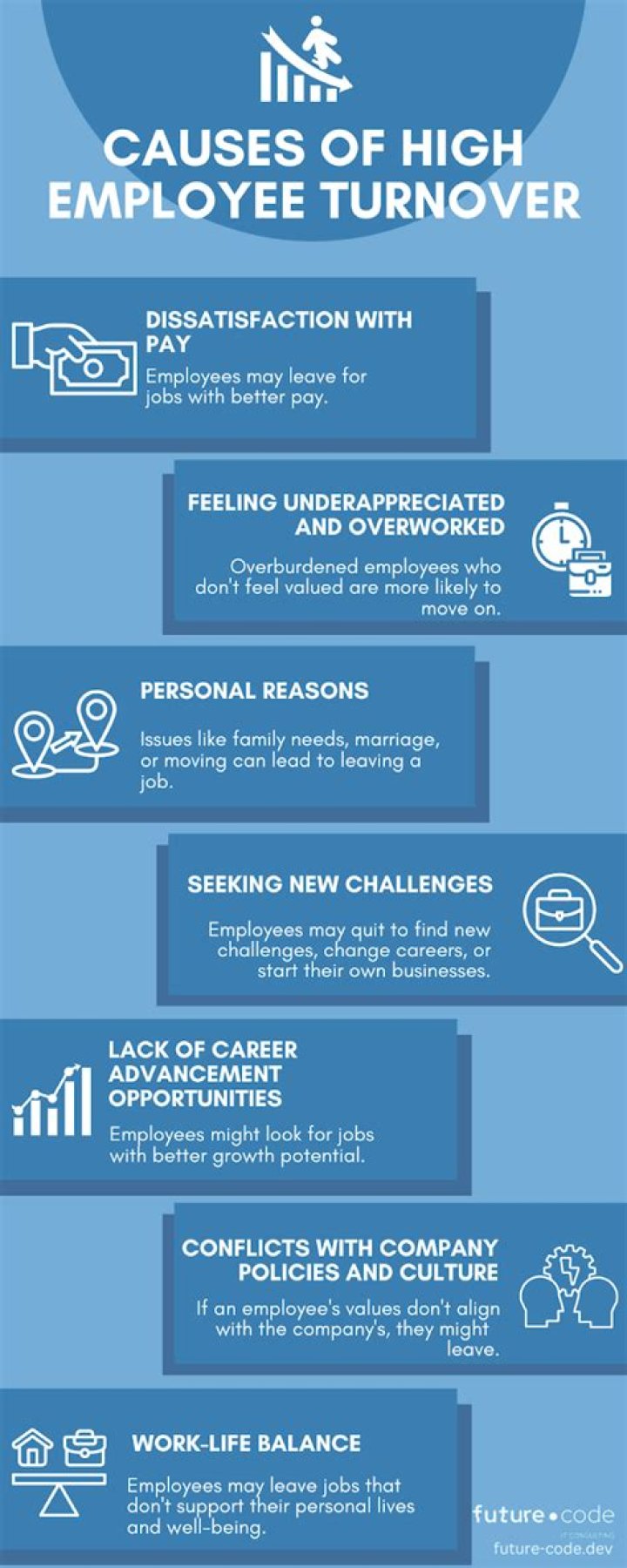 What high turnover means for organizations?