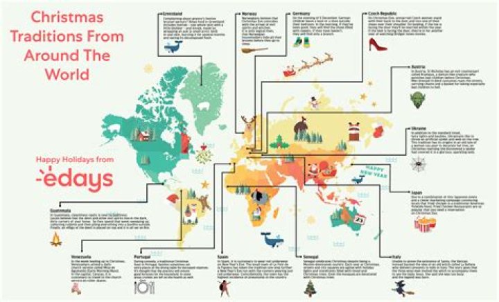 What holidays do they celebrate in Europe?