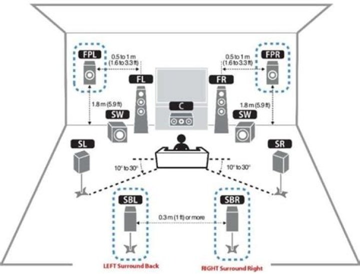 What Hz should my speakers be?