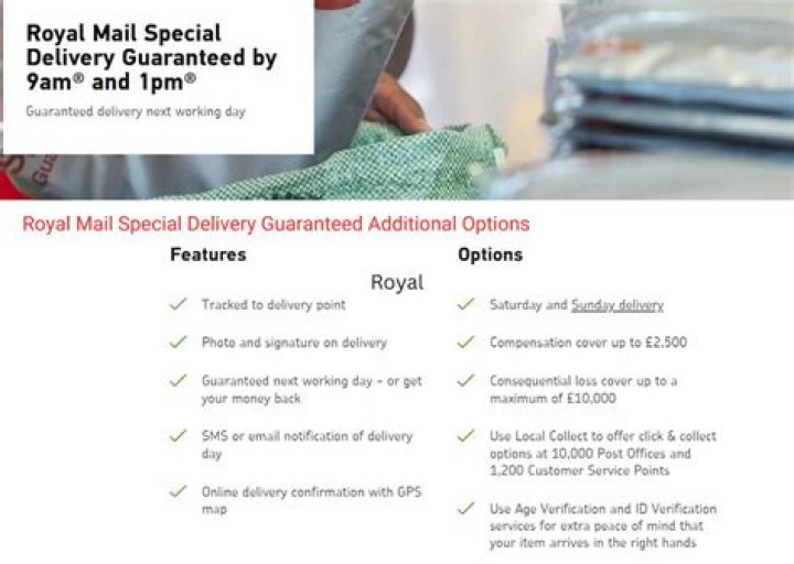 What if Royal Mail guaranteed delivery is late?