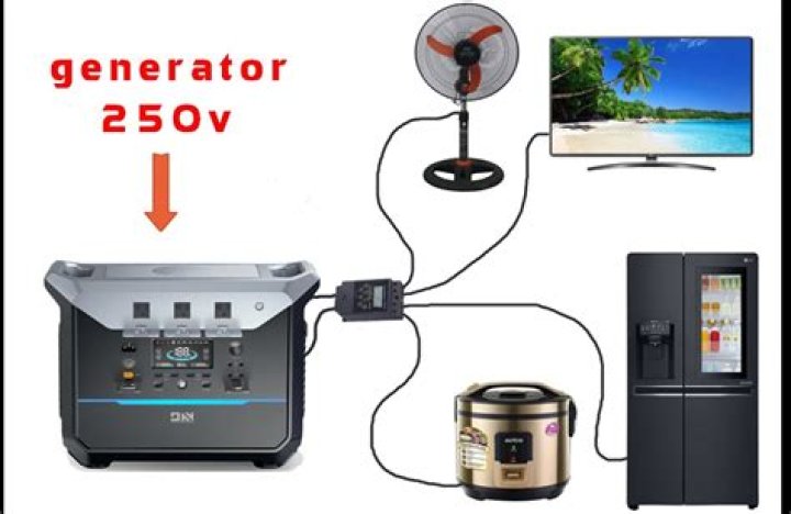 What indoor generator can power a refrigerator?