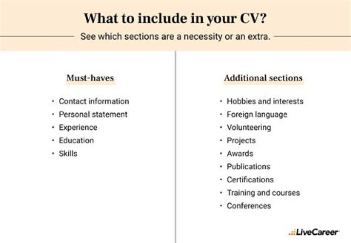 What information is no longer needed on a CV?