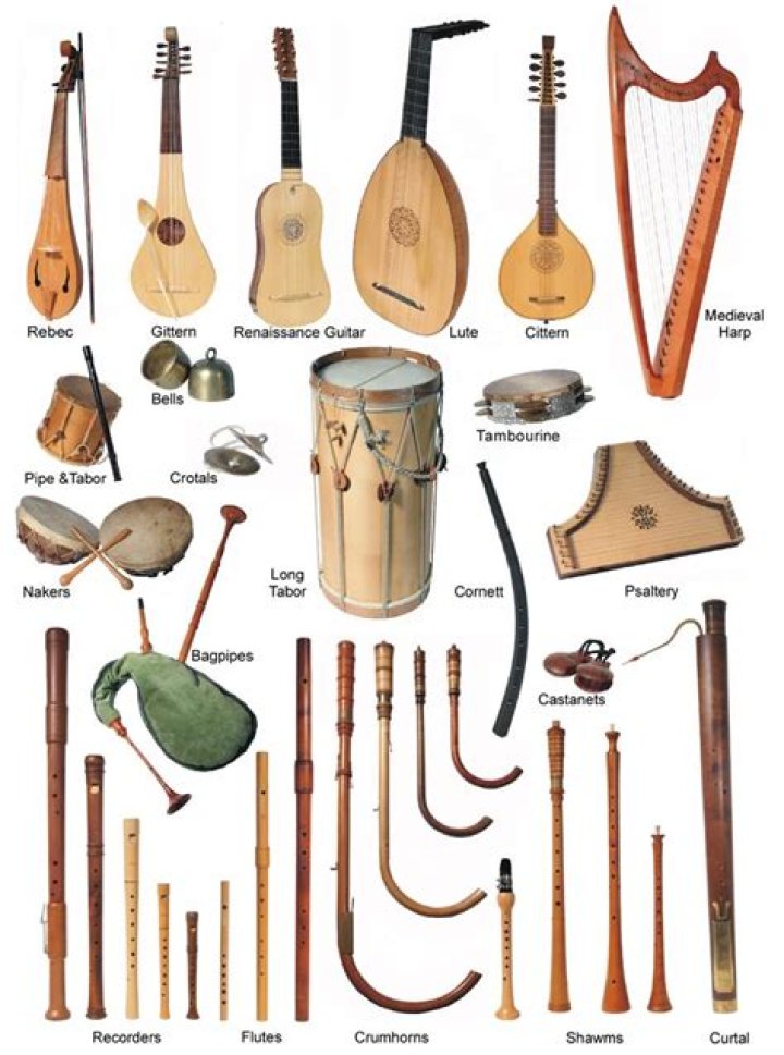 What instruments are in treaty?