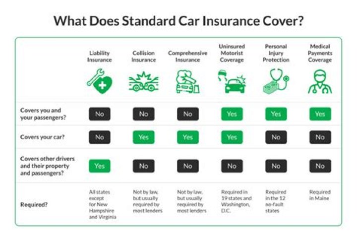 What Insurance Group is a Mazda 6?
