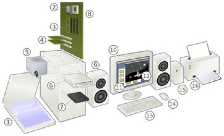 What integrated peripherals?