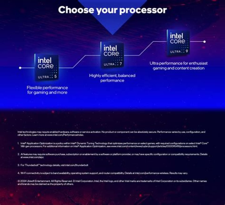 What Intel chipset should I buy?