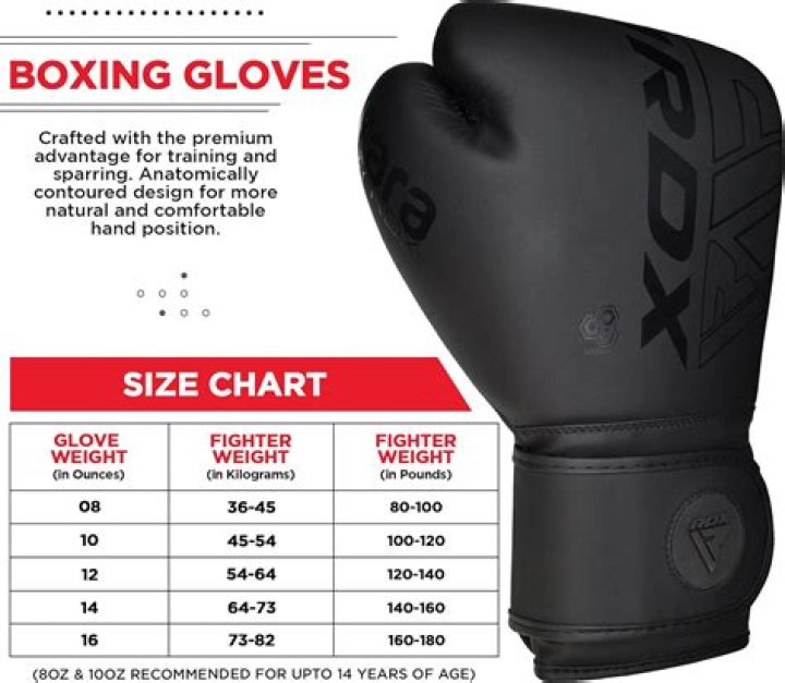What is 12oz boxing gloves?