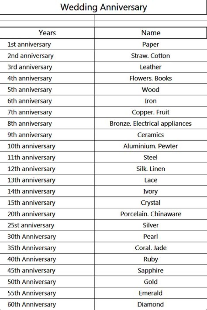 What is 19 years married called?