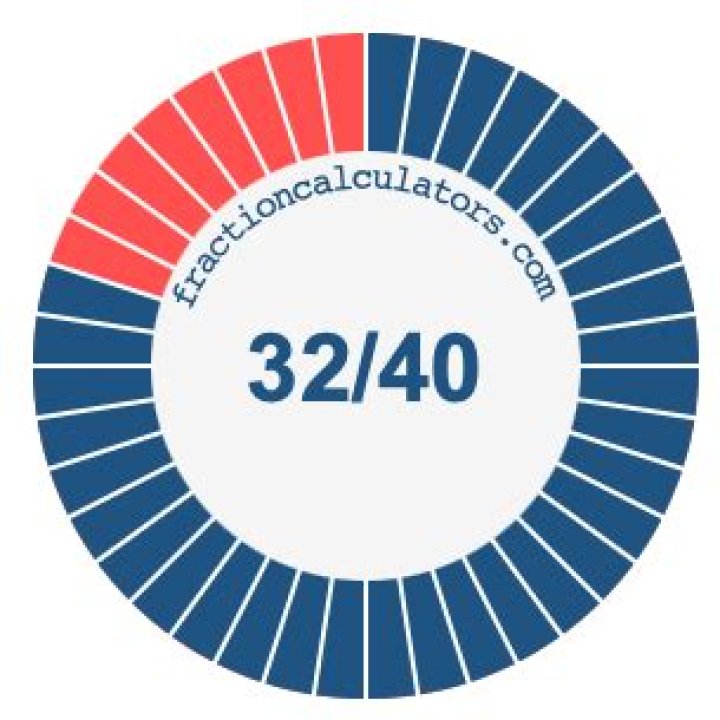 What is 32 40 as a percent?